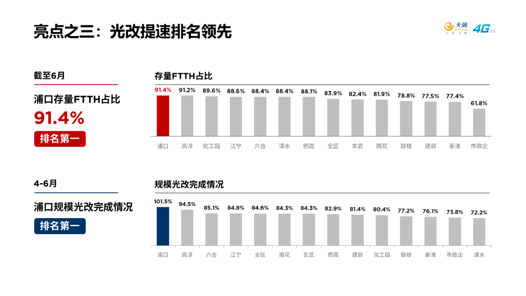 ppt怎么调整字间距_ppt文字调间距_ppt调节字间距