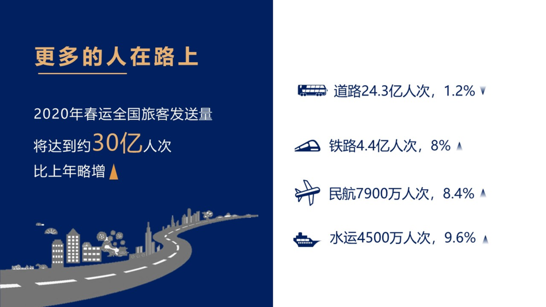 ppt怎么调整字间距_ppt文字调间距_ppt调节字间距