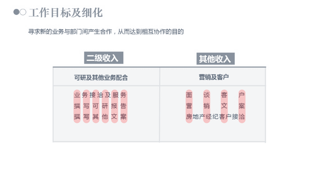 ppt怎么调整字间距_ppt文字调间距_ppt调节字间距