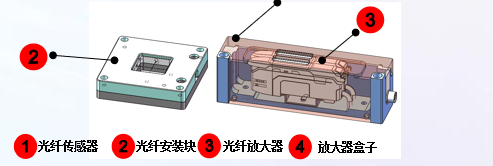 视觉自动点胶机