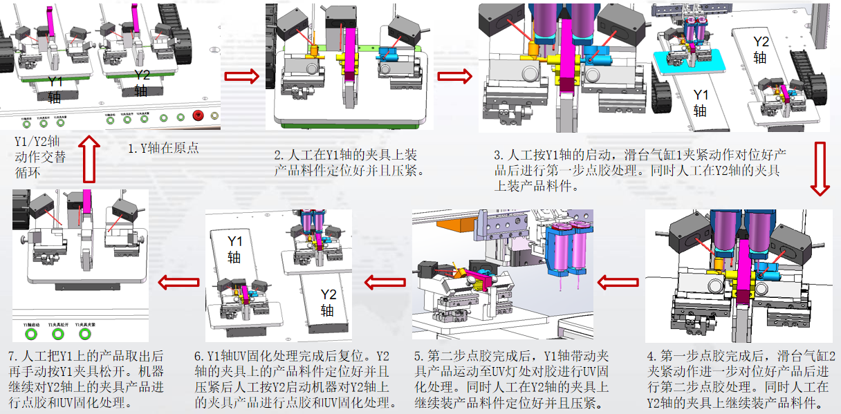 落地式双Y轴UV固化点胶机03