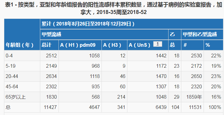 恐怖啊！5674例，119人入ICU，24人死亡！加拿大H1N1病毒殺到，全國淪陷！ 靈異 第13張