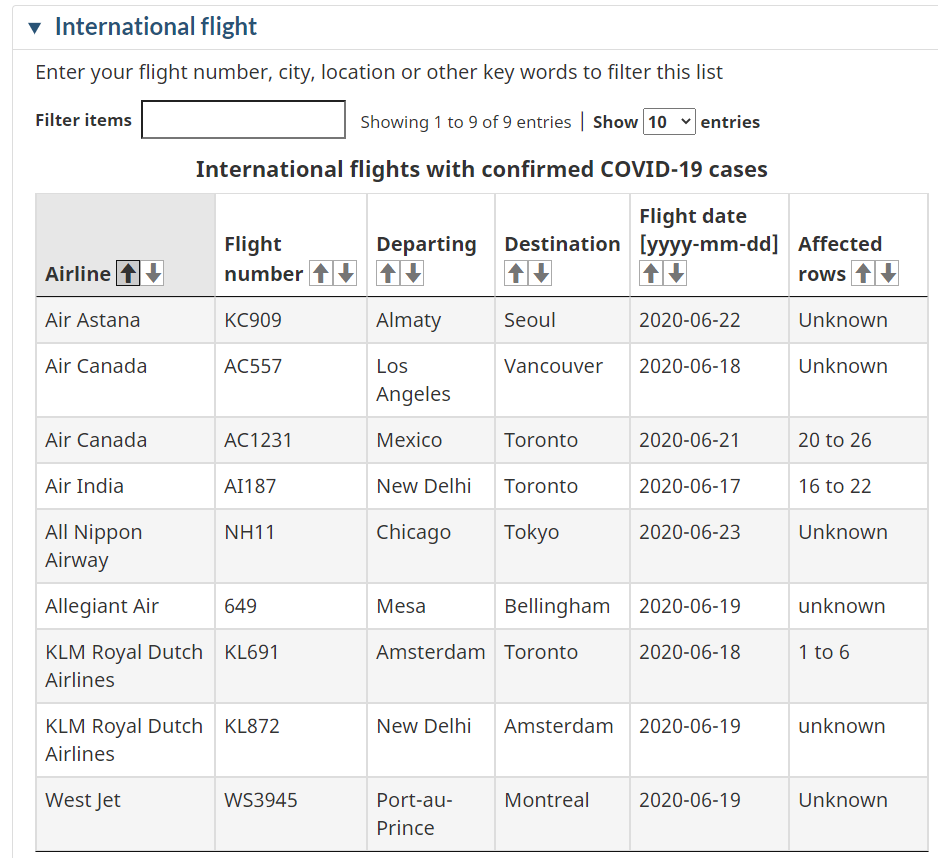 18个航班惊爆确诊，加拿大政府公布航班号！坐哪排座位听天由命吧...（组图） - 5