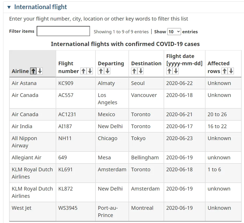 18个航班惊爆确诊，加拿大政府公布航班号！坐哪排座位听天由命吧...（组图） - 5