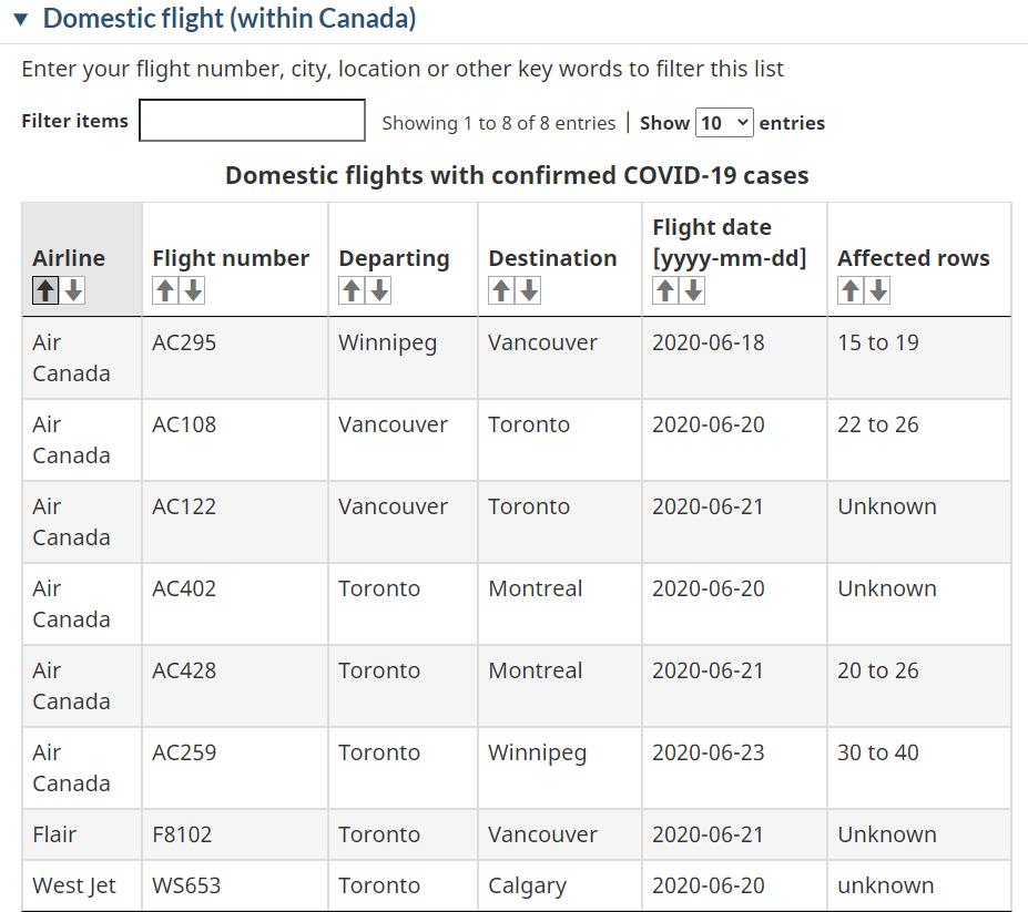 18个航班惊爆确诊，加拿大政府公布航班号！坐哪排座位听天由命吧...（组图） - 2