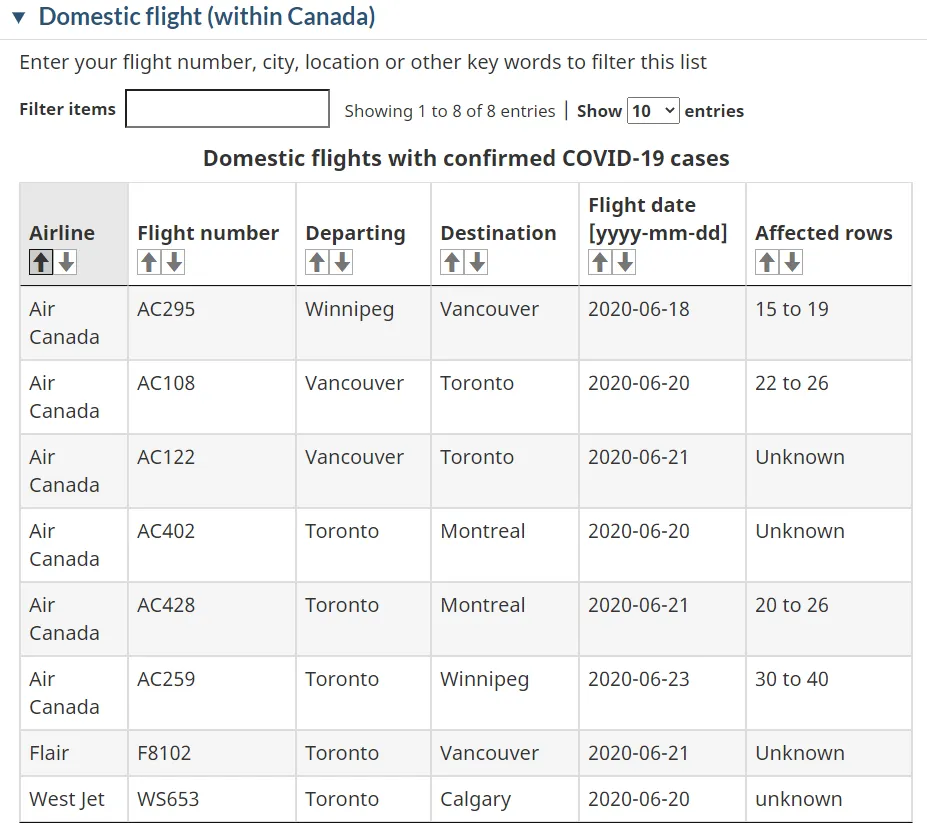18个航班惊爆确诊，加拿大政府公布航班号！坐哪排座位听天由命吧...（组图） - 2