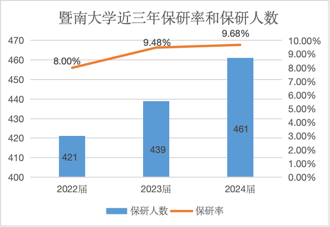 无锡学院各专业分数线_2023年无锡学院录取分数线(2023-2024各专业最低录取分数线)_无锡学院分数线及位次