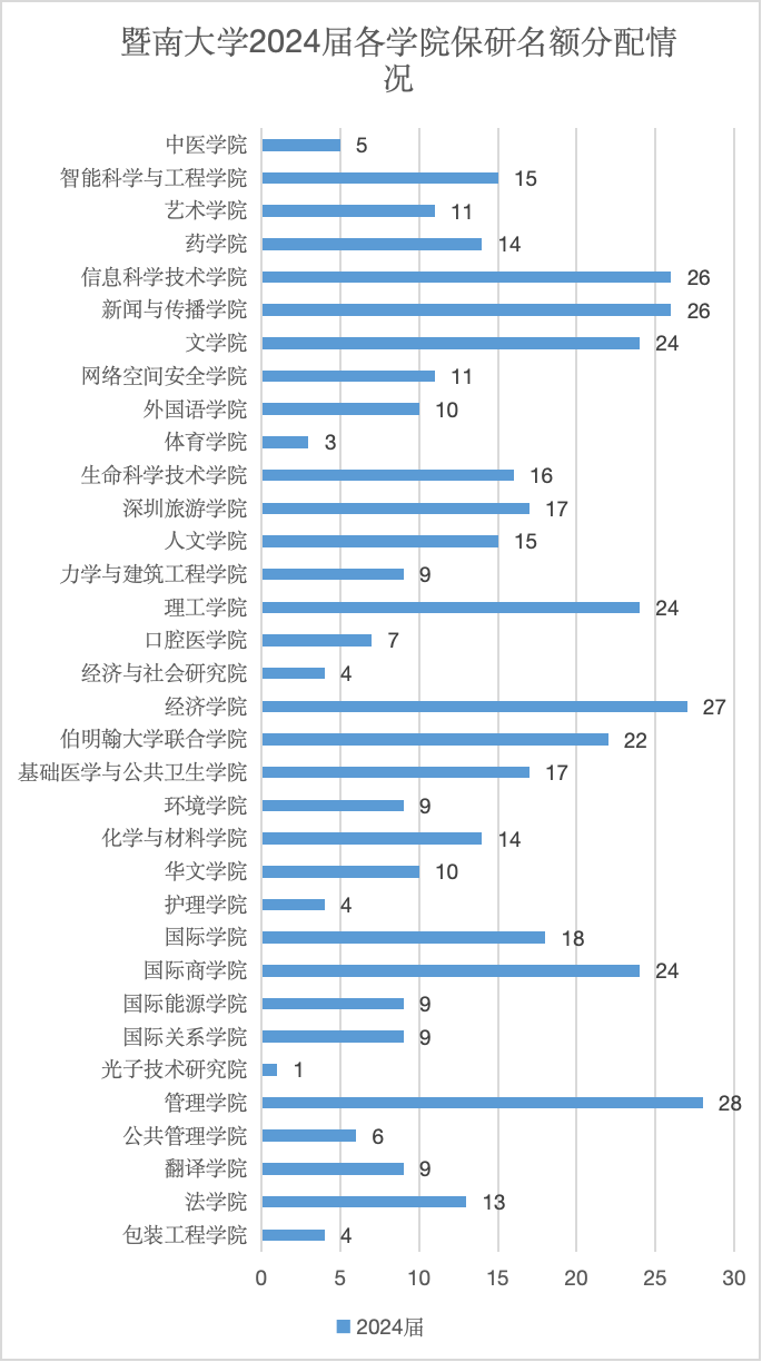 2023年无锡学院录取分数线(2023-2024各专业最低录取分数线)_无锡学院各专业分数线_无锡学院分数线及位次