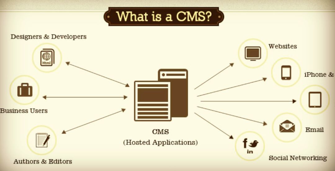 Salesforce发布了cms产品 逻辑是什么 Crm日记本 微信公众号文章阅读 Wemp
