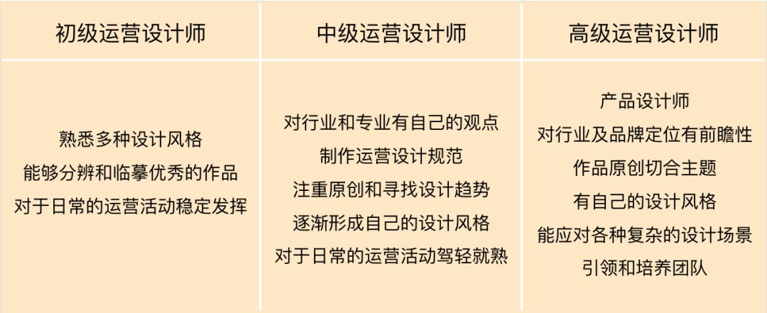 互联网下半场，运营设计师生存之道