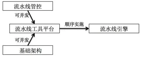 技術分享