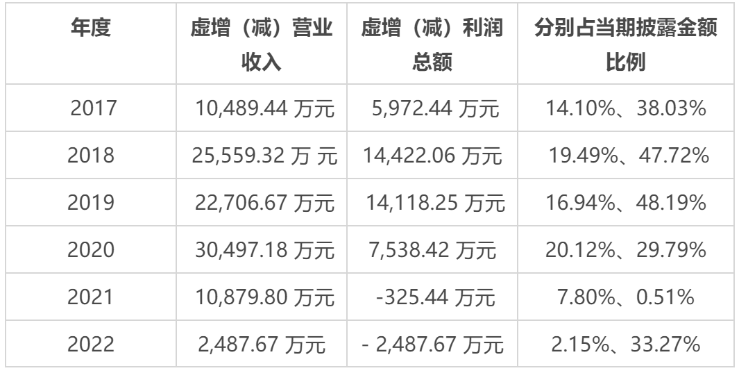 长江保荐在券商怎么样