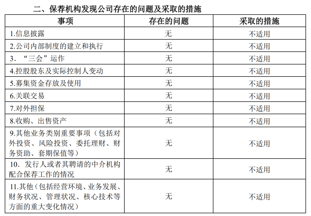 长江保荐在券商怎么样