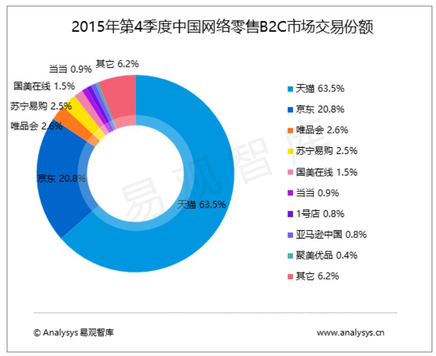 聚美优品市值下跌九成陈欧仍砸钱玩短视频 刷宝还能刷多久