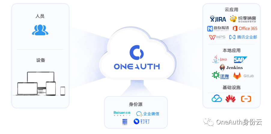 image-20211230143615456