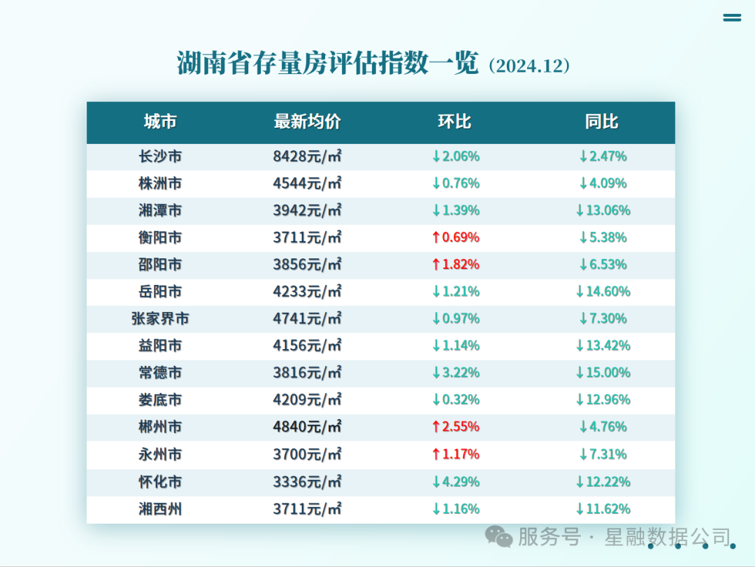 湖南湘潭房价多少钱一平米