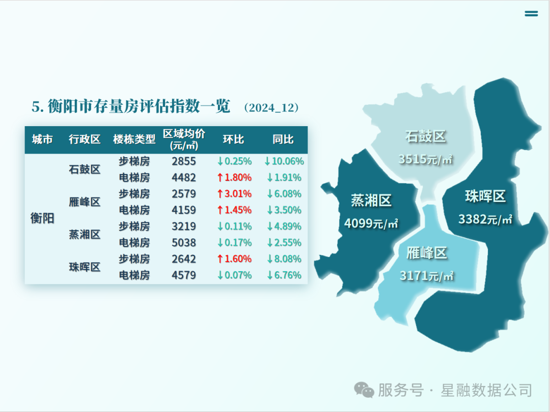 湖南湘潭房价多少钱一平米