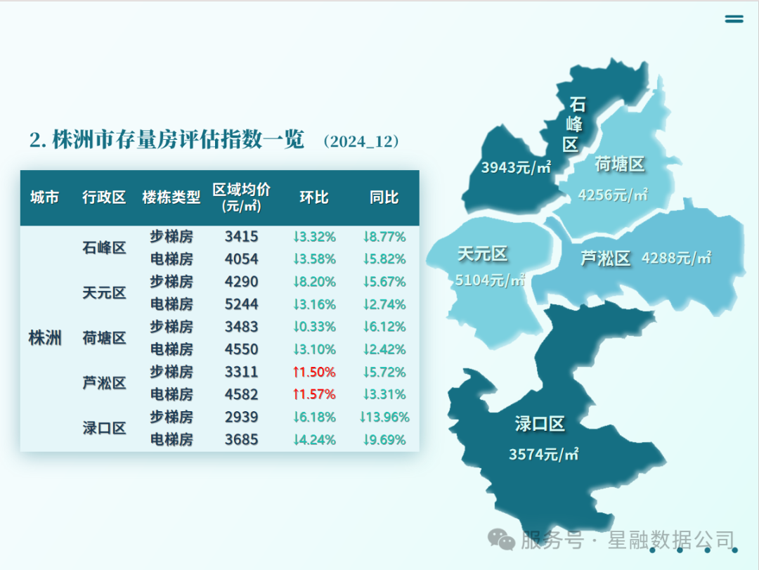 湖南湘潭房价多少钱一平米