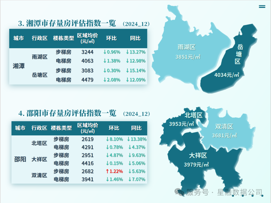 湖南湘潭房价多少钱一平米