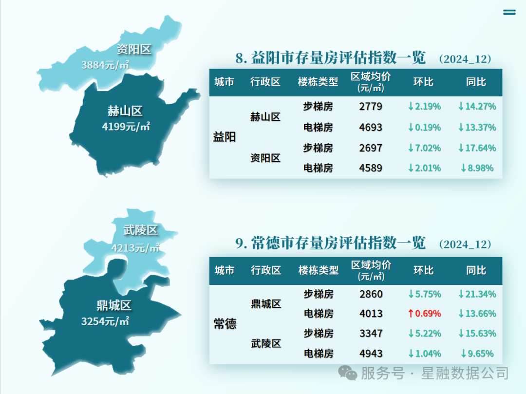 湖南湘潭房价多少钱一平米