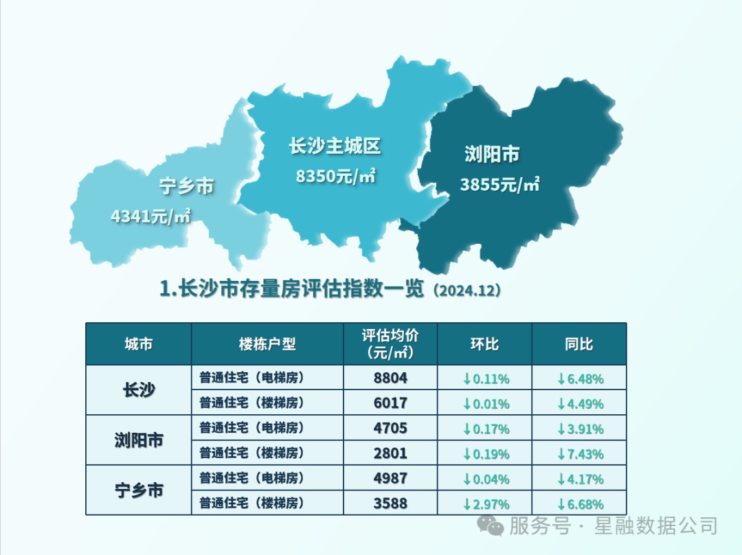 湖南湘潭房价多少钱一平米