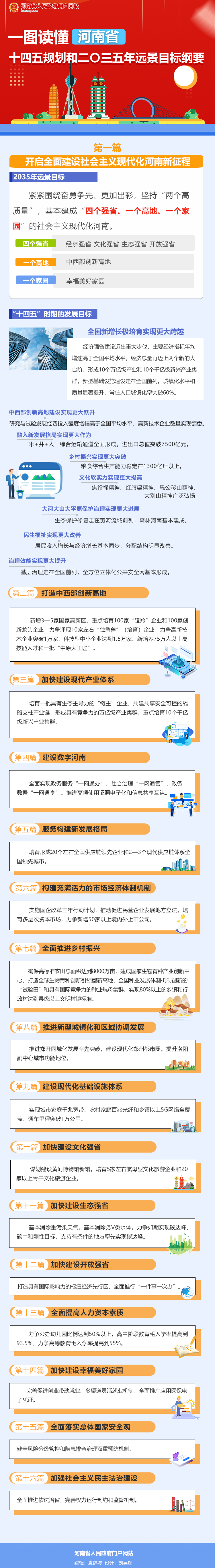 河南省人民政府关于印发河南省国民经济和社会发展第十四个五年规划和