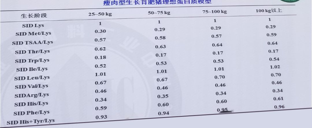 中国饲料原料数据库_中国尊 工程库 中国幕墙网_猪的饲料添加剂的原料