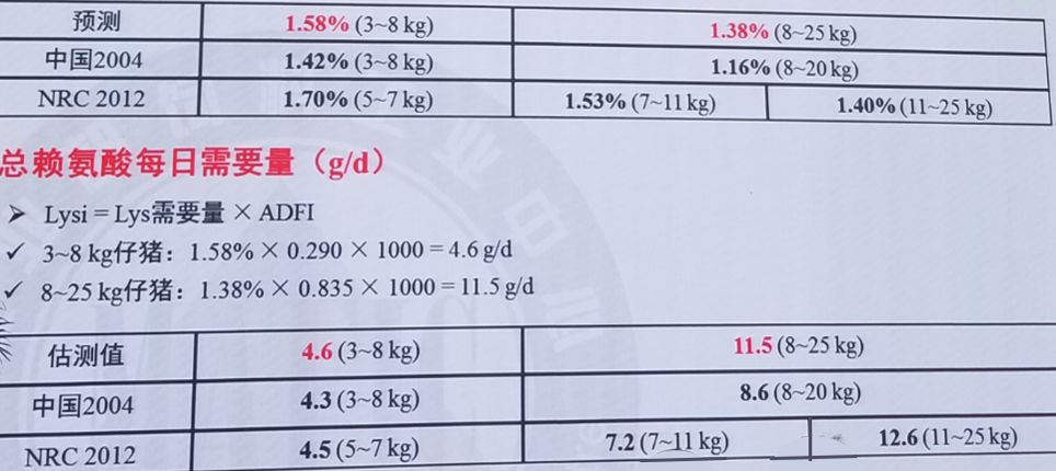 中国饲料原料数据库_猪的饲料添加剂的原料_中国尊 工程库 中国幕墙网