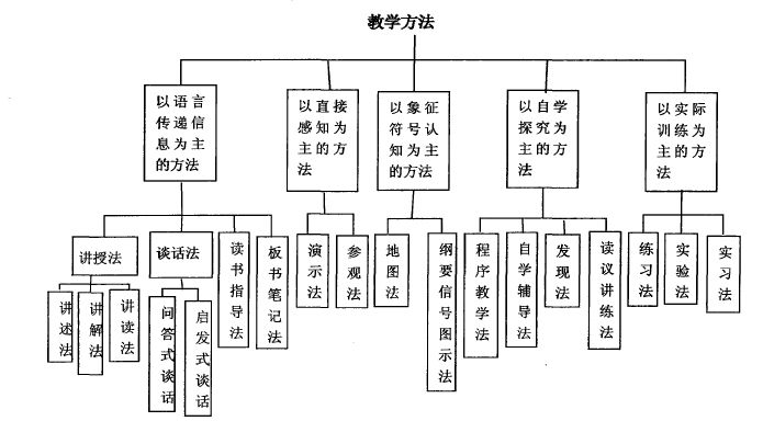 怎样写新型玻璃教案_怎么写教案_初中有关叙事作文教案如何写