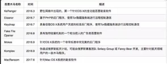 Mac 下的破解版软件真的安全吗？