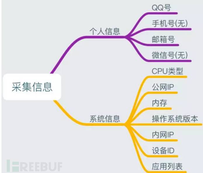 Mac 下的破解版软件真的安全吗？
