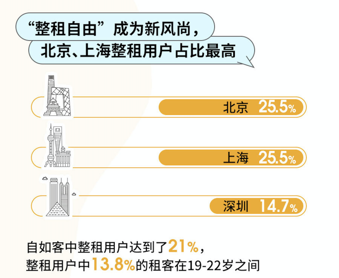 北京租房哪个平台好_北京租房平台哪个好百度知道_北京的租房平台