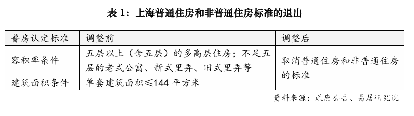 北京、上海发通知：取消！