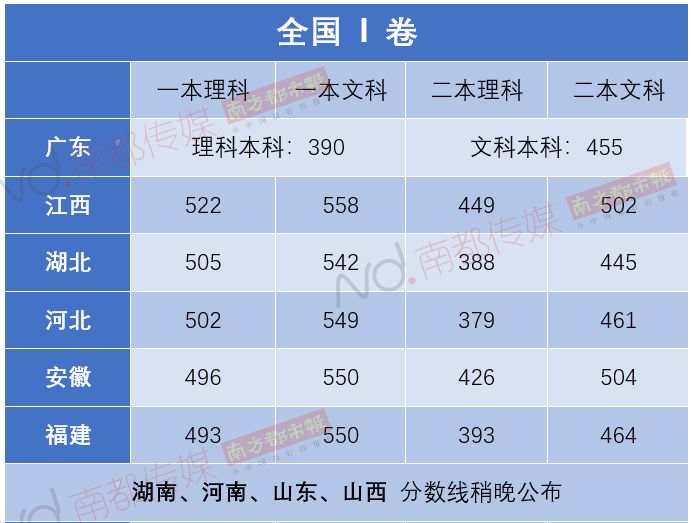 山西省省高考分数线2024_202年山西省高考分数线_2920年山西高考分数线