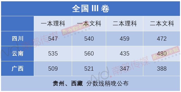 山西省省高考分数线2024_2920年山西高考分数线_202年山西省高考分数线