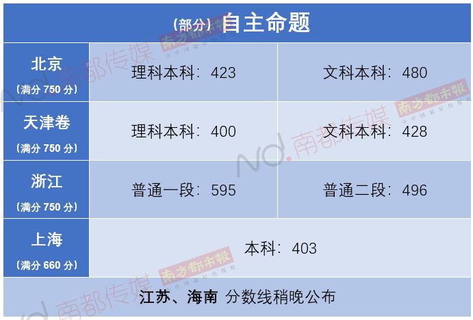 2920年山西高考分数线_山西省省高考分数线2024_202年山西省高考分数线