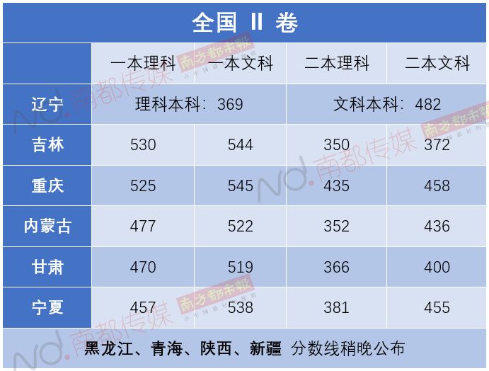 202年山西省高考分数线_山西省省高考分数线2024_2920年山西高考分数线