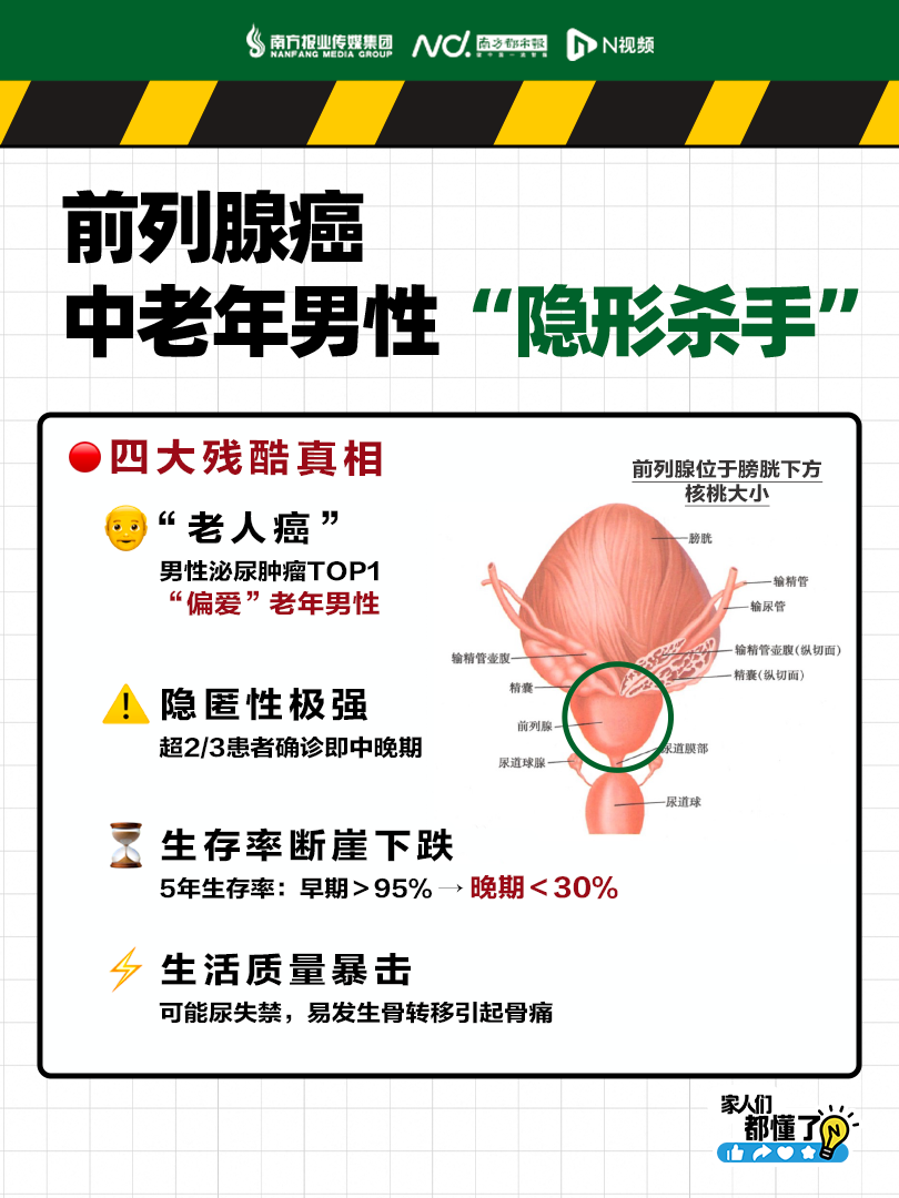 罗家英第四次患癌