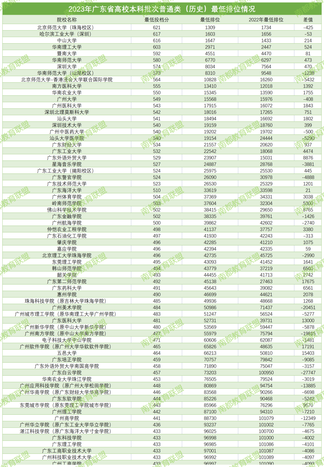 華南師范錄取分?jǐn)?shù)線2021年_2023年華南師范大學(xué)錄取分?jǐn)?shù)線(2023-2024各專(zhuān)業(yè)最低錄取分?jǐn)?shù)線)_華南師范最低錄取分?jǐn)?shù)線