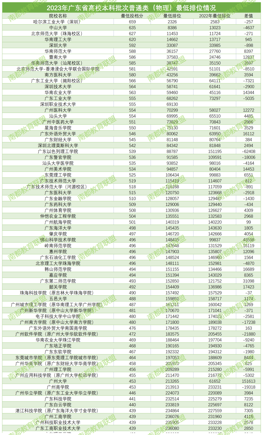 2023年華南師范大學(xué)錄取分?jǐn)?shù)線(2023-2024各專(zhuān)業(yè)最低錄取分?jǐn)?shù)線)_華南師范最低錄取分?jǐn)?shù)線_華南師范錄取分?jǐn)?shù)線2021年