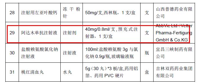 這個藥一年賣出1344億，連續7年蟬聯全球藥王，為何中國人卻不買帳？ 健康 第11張