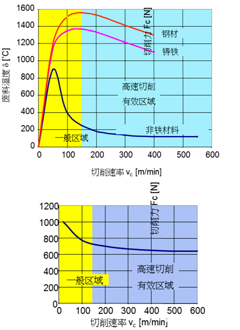高速銑加工的那些錯(cuò)誤觀念，看完終于明白了！的圖2