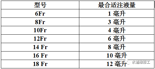 弯头导尿管怎么用导尿的相关问题_https://www.jmylbn.com_新闻资讯_第19张