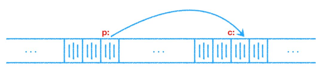 指针量角器怎么用视频_常量指针和指针常量_指针量化