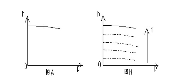 应用案例 | 水泵变频器恒压改造方案的图1