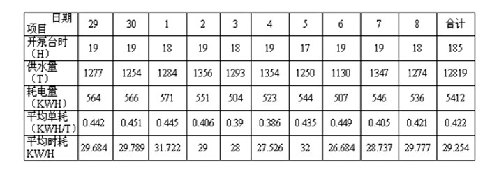 应用案例 | 水泵变频器恒压改造方案的图3
