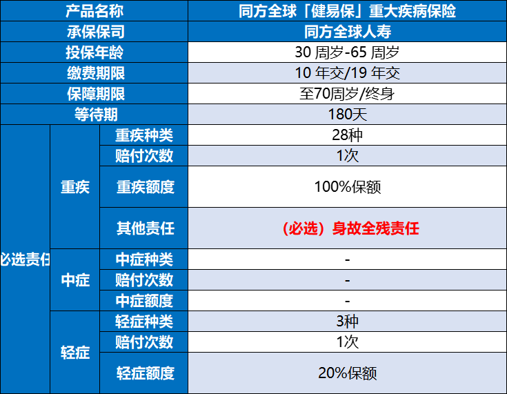 同方全球健易保重疾险