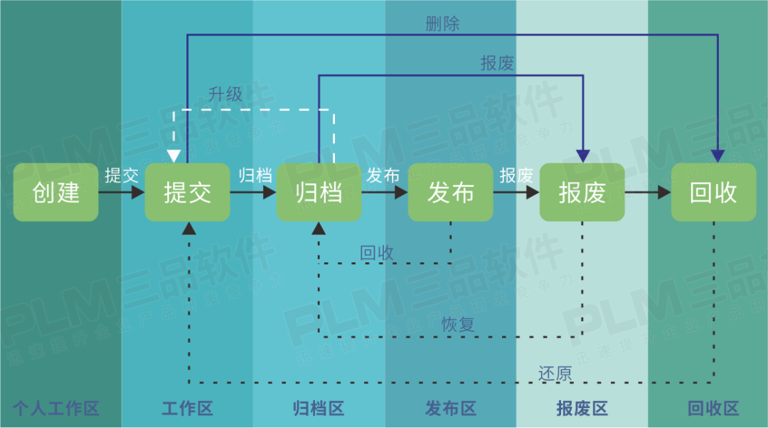 plm,pdm,软件,系统,mes,wms,思普,宇昔,三品