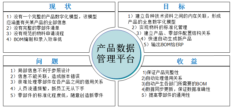 文档加密,数据安全, 图纸管理-上邦