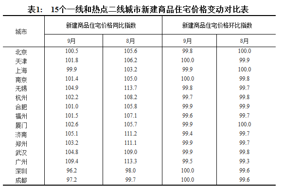 别了,李嘉诚、潘石屹    今天,房产巨头纷纷宣布退出历史舞台